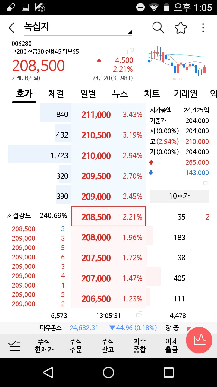 208,500원에 붉은 사각형 테두리가 있음